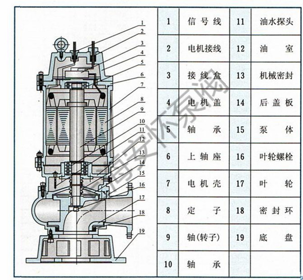 qw65-37-13-3型无堵塞污水泵 上海厂家直销批发离